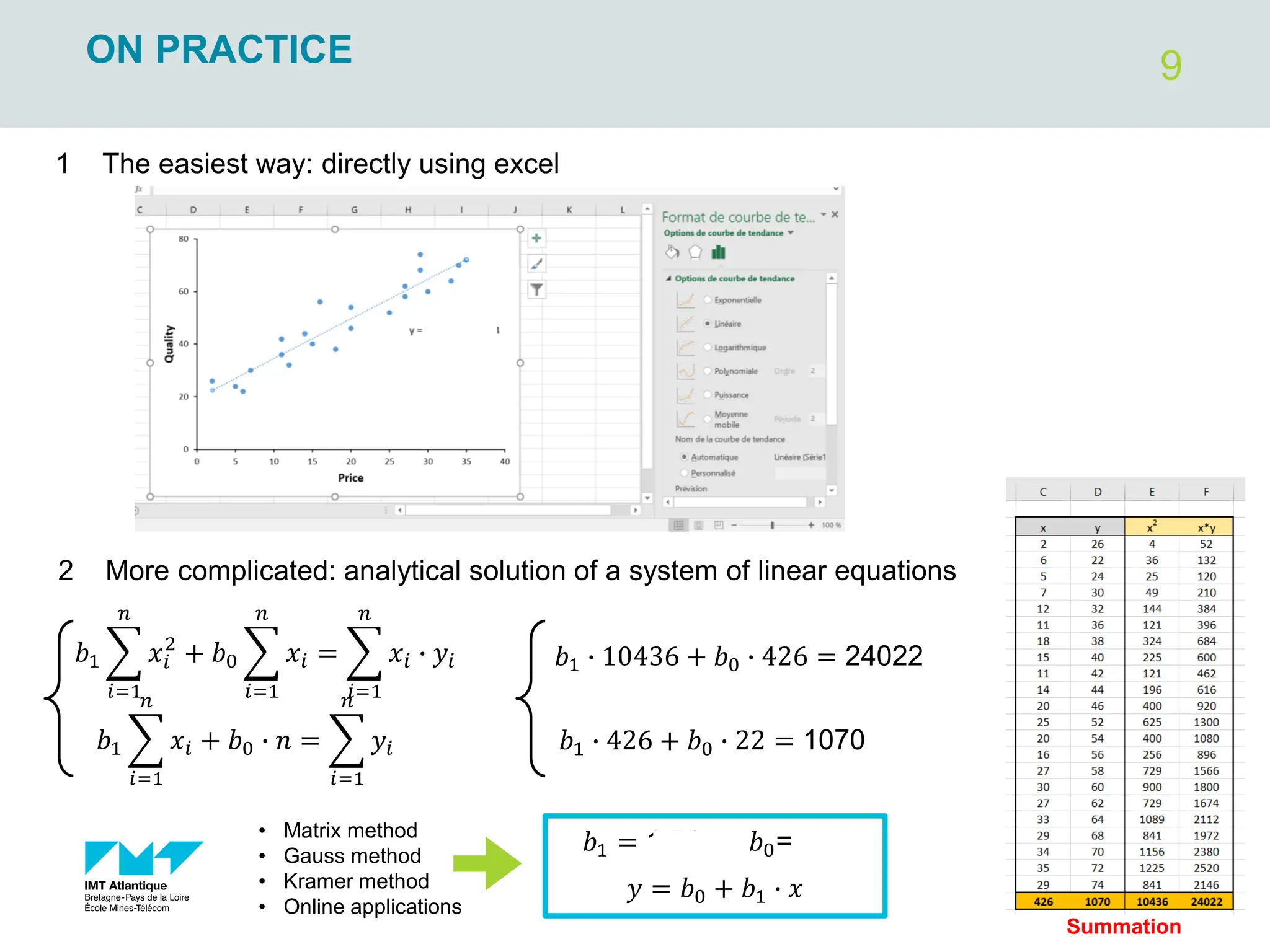 9
ON PRACTICE
1 The easiest way: directly using excel
2 More complicated: analytical solution of a system of linear equations
𝑏1 ෍
𝑖=1
𝑛
𝑥𝑖
2
+ 𝑏0 ෍
𝑖=1
𝑛
𝑥𝑖 = ෍
𝑖=1
𝑛
𝑥𝑖 ∙ 𝑦𝑖
𝑏1 ෍
𝑖=1
𝑛
𝑥𝑖 + 𝑏0 ∙ 𝑛 = ෍
𝑖=1
𝑛
𝑦𝑖
• Matrix method
• Gauss method
• Kramer method
• Online applications
𝑏1 ∙ 10436 + 𝑏0 ∙ 426 = 24022
𝑏1 ∙ 426 + 𝑏0 ∙ 22 = 1070
𝑏1 = 1.51 𝑏0=19.4
𝑦 = 𝑏0 + 𝑏1 ∙ 𝑥
Summation
 