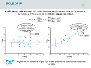 12
ROLE OF R2
Coefficient of determination (R2) determines how the variance of variable 1 is influenced
by variable 2 or how can it be predicted by regression model.
𝑅2
= 1 −
𝑆𝑆𝑟𝑒𝑠
𝑆𝑆𝑡𝑜𝑡
= 1 −
σ𝑖=1
𝑛
𝑦𝑖 − ෝ
𝑦𝑖
2
σ𝑖=1
𝑛
𝑦𝑖 − ഥ
𝑦𝑖
2
R² = 0.8877
0
20
40
60
80
0 5 10 15 20 25 30 35 40
Price
Quality
R² = 0.0073
0
10
20
30
40
0 5 10 15 20 25 30
Price
Quality
Higher the R2 better the regression model predicts the behavior of dependent
variable.
Only such a small
fraction of price
variance is determined
by the quality
Price is mainly
determined by product’s
quality
 