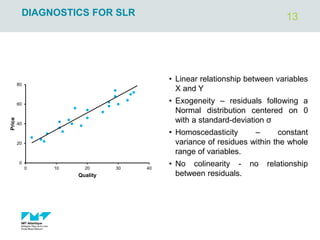 13
DIAGNOSTICS FOR SLR
• Linear relationship between variables
X and Y
• Exogeneity – residuals following a
Normal distribution centered on 0
with a standard-deviation σ
• Homoscedasticity – constant
variance of residues within the whole
range of variables.
• No colinearity - no relationship
between residuals.
0
20
40
60
80
0 10 20 30 40
Price
Quality
 
