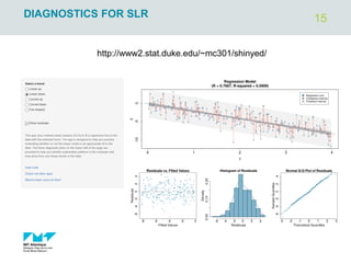 15
DIAGNOSTICS FOR SLR
http://www2.stat.duke.edu/~mc301/shinyed/
 
