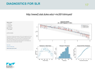 17
DIAGNOSTICS FOR SLR
http://www2.stat.duke.edu/~mc301/shinyed/
 