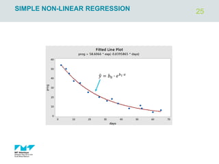 25
SIMPLE NON-LINEAR REGRESSION
ො
𝑦 = 𝑏0 ∙ 𝑒𝑏1∙𝑥
 