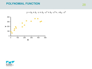 28
POLYNOMIAL FUNCTION
𝑦 = 𝑏0 + 𝑏1 ∙ 𝑥 + 𝑏2 ∙ 𝑥2
+ 𝑏3 ∙ 𝑥3
+. . +𝑏𝑛 ∙ 𝑥𝑛
0
100
200
300
400
0 100 200 300 400 500
Y
X
 