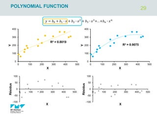 29
POLYNOMIAL FUNCTION
𝑦 = 𝑏0 + 𝑏1 ∙ 𝑥 + 𝑏2 ∙ 𝑥2
+ 𝑏3 ∙ 𝑥3
+. . +𝑏𝑛 ∙ 𝑥𝑛
R² = 0.8019
0
100
200
300
400
0 100 200 300 400 500
Y
X
R² = 0.9075
0
100
200
300
400
0 100 200 300 400 500
Y
X
-100
-50
0
50
100
0 100 200 300 400 500
Résidus
X
-100
-50
0
50
100
0 100 200 300 400 500
Résidus
X
 