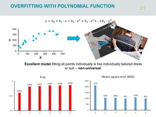 31
OVERFITTING WITH POLYNOMIAL FUNCTION
Excellent model fitting all points individually is like individually tailored dress
or suit – non-universal.
𝑦 = 𝑏0 + 𝑏1 ∙ 𝑥 + 𝑏2 ∙ 𝑥2
+ 𝑏3 ∙ 𝑥3
+. . +𝑏𝑛 ∙ 𝑥𝑛
 