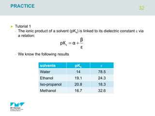 32
PRACTICE
► Tutorial 1
- The ionic product of a solvent (pKs) is linked to its dielectric constant e via
a relation:
- We know the following results
ε
β
α
pKs 

solvents pKs ϵ
Water 14 78.5
Ethanol 19.1 24.3
Iso-propanol 20.8 18.3
Methanol 16.7 32.6
 