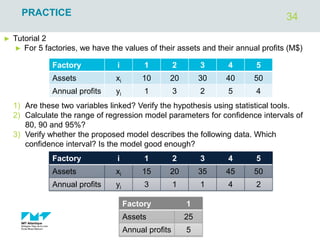 34
PRACTICE
► Tutorial 2
► For 5 factories, we have the values of their assets and their annual profits (M$)
1) Are these two variables linked? Verify the hypothesis using statistical tools.
2) Calculate the range of regression model parameters for confidence intervals of
80, 90 and 95%?
3) Verify whether the proposed model describes the following data. Which
confidence interval? Is the model good enough?
Factory i 1 2 3 4 5
Assets xi 10 20 30 40 50
Annual profits yi 1 3 2 5 4
Factory i 1 2 3 4 5
Assets xi 15 20 35 45 50
Annual profits yi 3 1 1 4 2
Factory 1
Assets 25
Annual profits 5
 