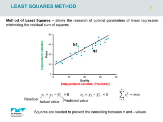 7
LEAST SQUARES METHOD
Method of Least Squares – allows the research of optimal parameters of linear regression
minimizing the residual sum of squares
𝑒1 = 𝑦1 − ෞ
𝑦1
Actual value Predicted value
Residual
> 0 𝑒2 = 𝑦2 − ෞ
𝑦2 < 0 ෍
𝑖=1
𝑛
𝑒𝑖
2
→ 𝑚𝑖𝑛
Dependent
variable
Independent variable (Predictor)
0
20
40
60
80
0 10 20 30 40
Price
Quality
N1
N2
Squares are needed to prevent the cancelling between + and - values
 