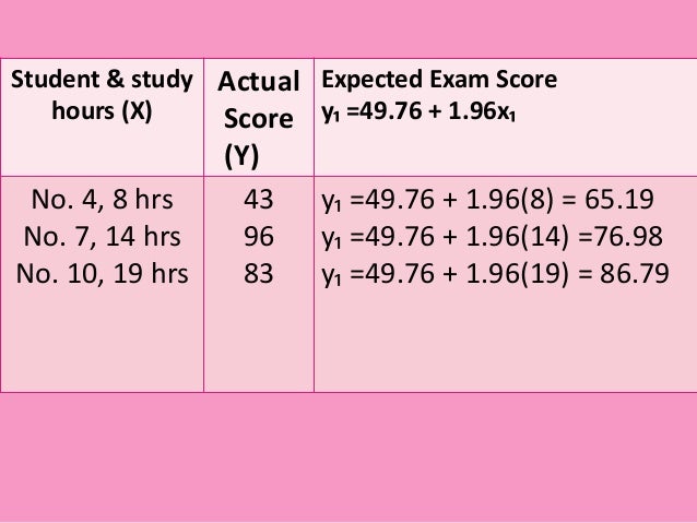 economics simple linear regression equation economics simple linear regression equation