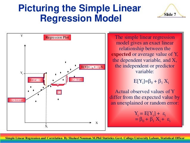 Simple linear regression and correlation