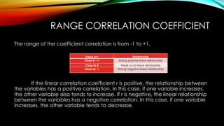 SIMPLE LINEAR REGRESSION AND CORRELATION.pptx