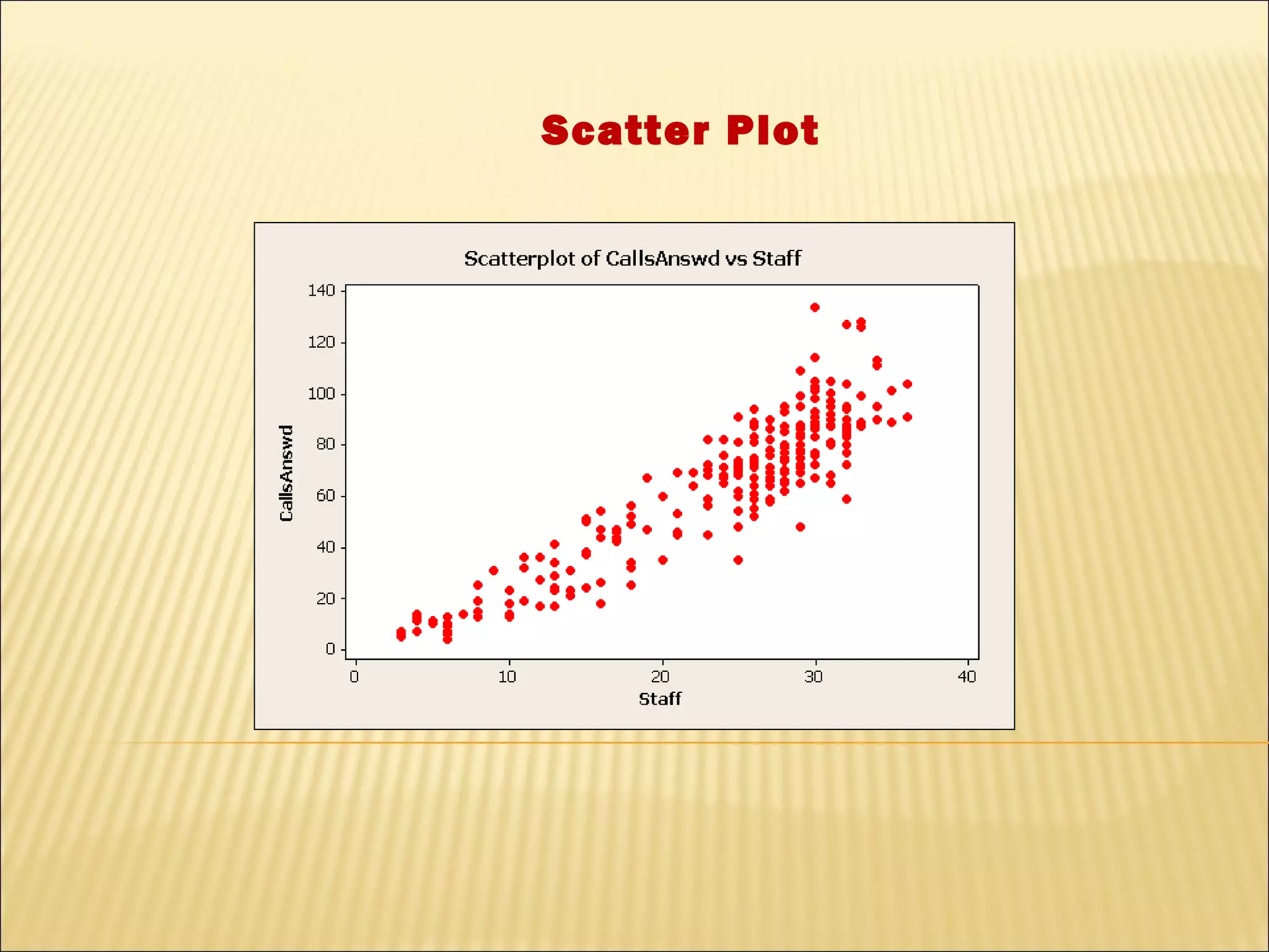Scatter Plot
 