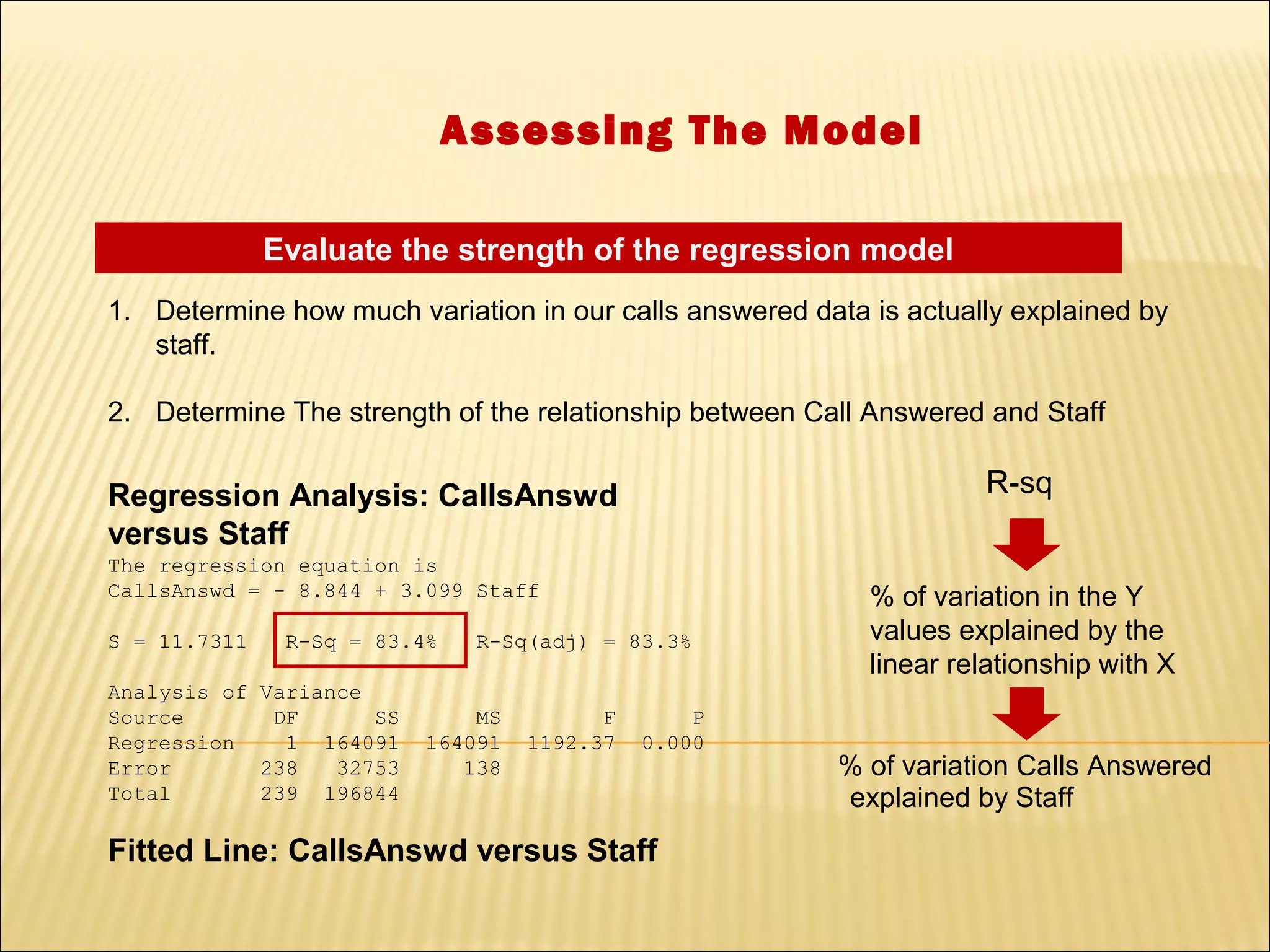 Assessing The Model

              Evaluate the strength of the regression model
1. Determine how much variation in our calls answered data is actually explained by
   staff.

2. Determine The strength of the relationship between Call Answered and Staff


Regression Analysis: CallsAnswd                                     R-sq
versus Staff
The regression equation is
CallsAnswd = - 8.844 + 3.099 Staff                         % of variation in the Y
S = 11.7311    R-Sq = 83.4%    R-Sq(adj) = 83.3%           values explained by the
                                                           linear relationship with X
Analysis of Variance
Source       DF      SS       MS         F       P
Regression    1 164091    164091   1192.37   0.000
Error       238   32753      138                         % of variation Calls Answered
Total       239 196844                                   explained by Staff
Fitted Line: CallsAnswd versus Staff
 