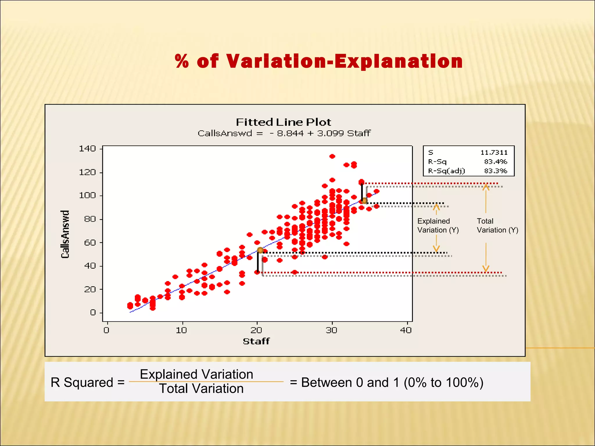 % of Variation-Explanation




                                                       Explained       Total
                                                       Variation (Y)   Variation (Y)




              Explained Variation
R Squared =      Total Variation    = Between 0 and 1 (0% to 100%)
 