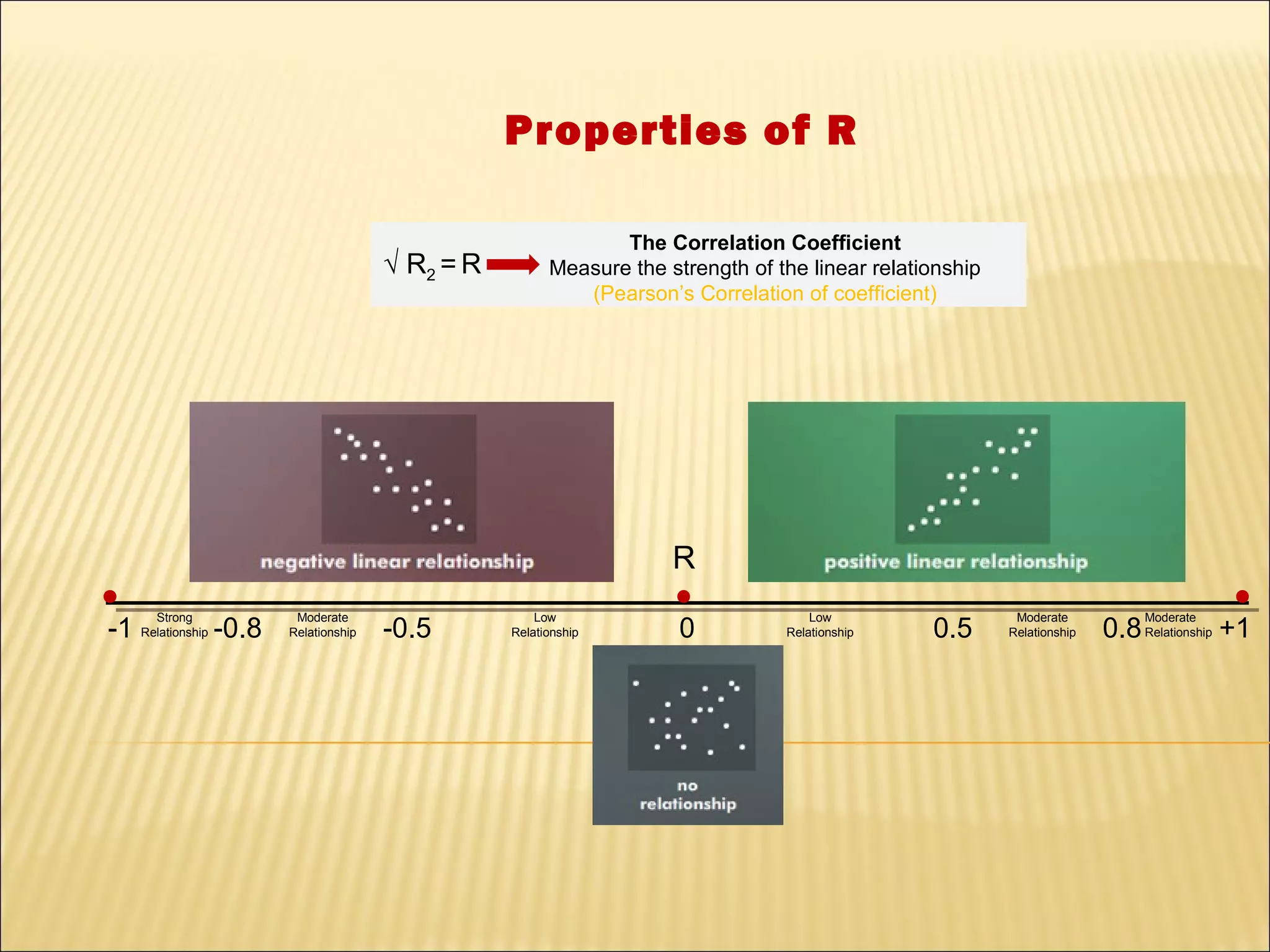 Properties of R

                                                              The Correlation Coefficient
                                      √ R2 = R         Measure the strength of the linear relationship
                                                          (Pearson’s Correlation of coefficient)




                                                                    R
      Strong            Moderate                     Low                            Low                   Moderate           Moderate
-1 Relationship -0.8   Relationship   -0.5       Relationship        0          Relationship    0.5      Relationship   0.8 Relationship +1
 