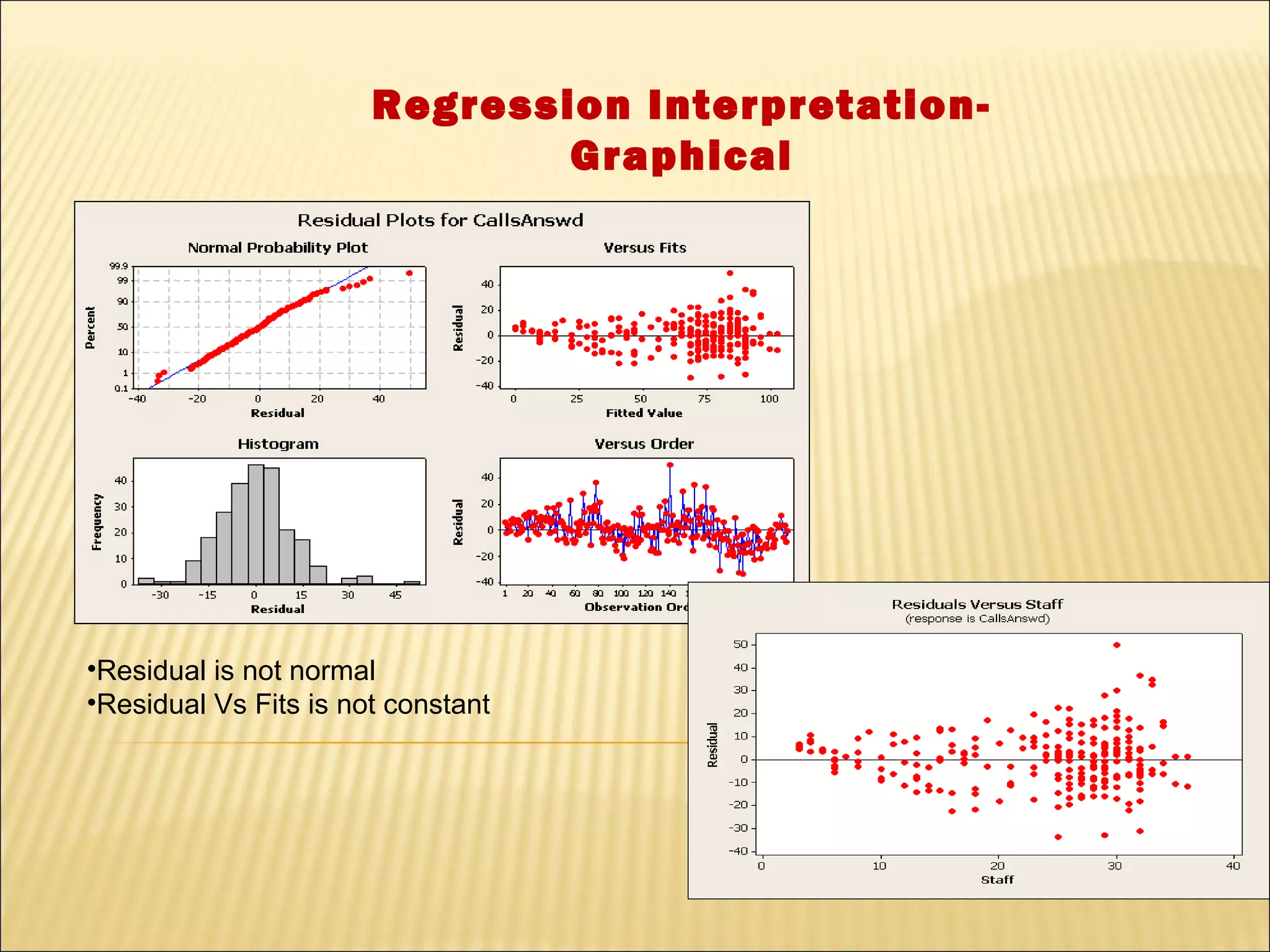 Regression Interpretation-
                               Graphical




•Residual is not normal
•Residual Vs Fits is not constant
 