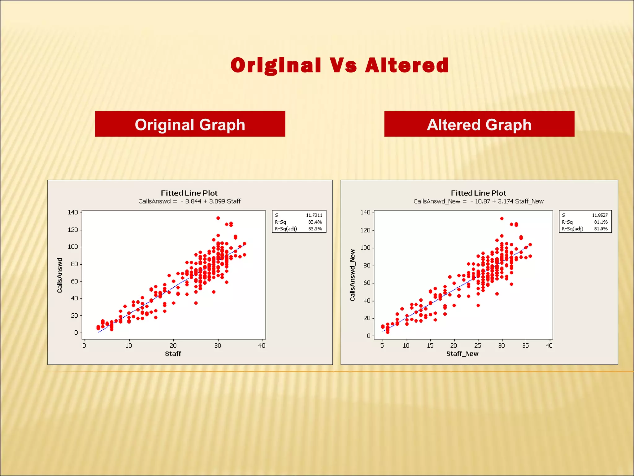 Original Vs Altered

Original Graph               Altered Graph
 