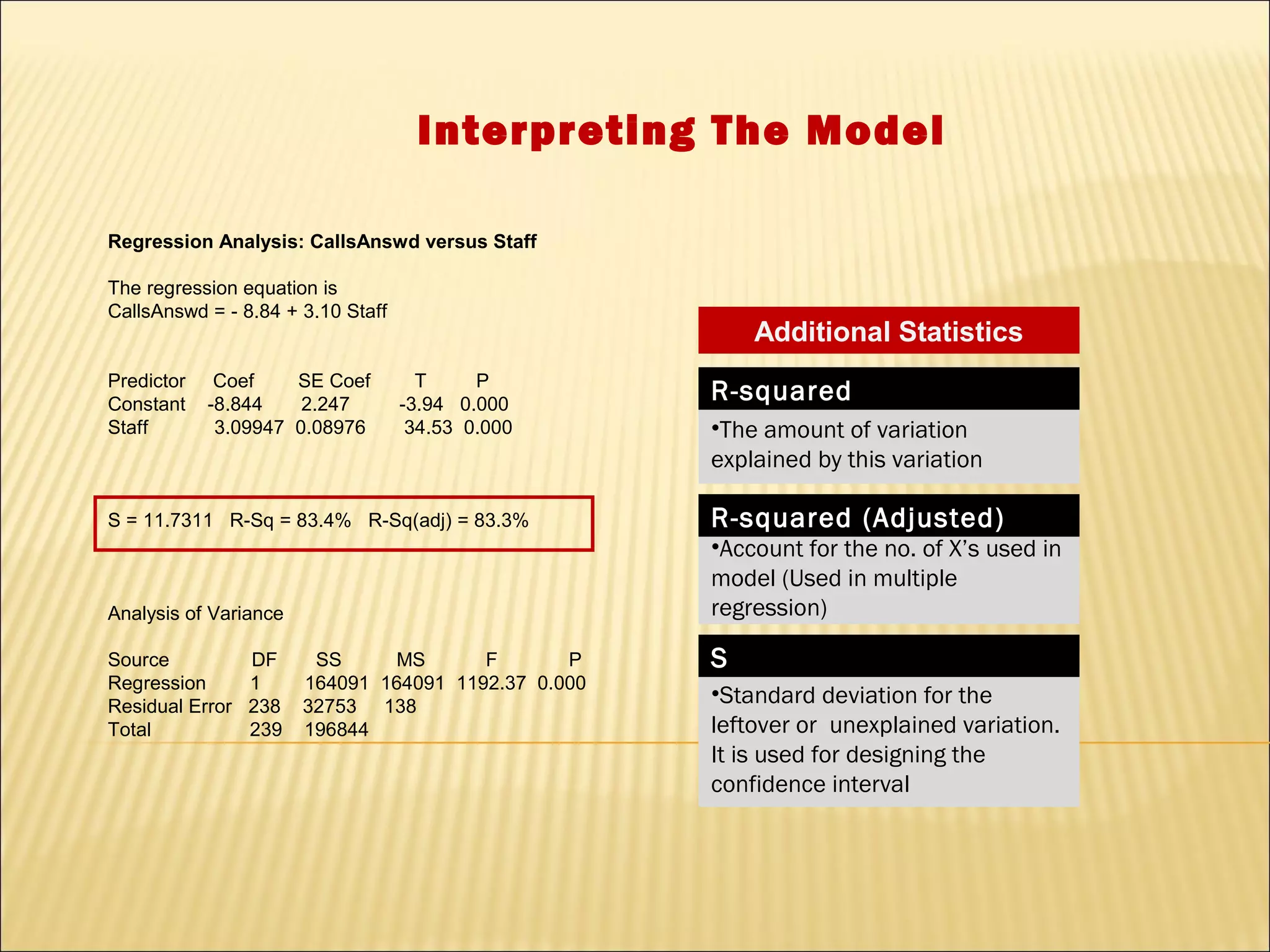 Interpreting The Model

Regression Analysis: CallsAnswd versus Staff

The regression equation is
CallsAnswd = - 8.84 + 3.10 Staff
                                                         Additional Statistics
Predictor    Coef    SE Coef         T     P
Constant    -8.844    2.247        -3.94 0.000
                                                     R-squared
Staff        3.09947 0.08976        34.53 0.000      •The amount of variation
                                                     explained by this variation

S = 11.7311 R-Sq = 83.4% R-Sq(adj) = 83.3%           R-squared (Adjusted)
                                                     •Account for the no. of X’s used in
                                                     model (Used in multiple
Analysis of Variance                                 regression)

Source         DF       SS     MS       F       P    S
Regression     1       164091 164091 1192.37 0.000
Residual Error 238     32753 138
                                                     •Standard deviation for the
Total          239     196844                        leftover or unexplained variation.
                                                     It is used for designing the
                                                     confidence interval
 
