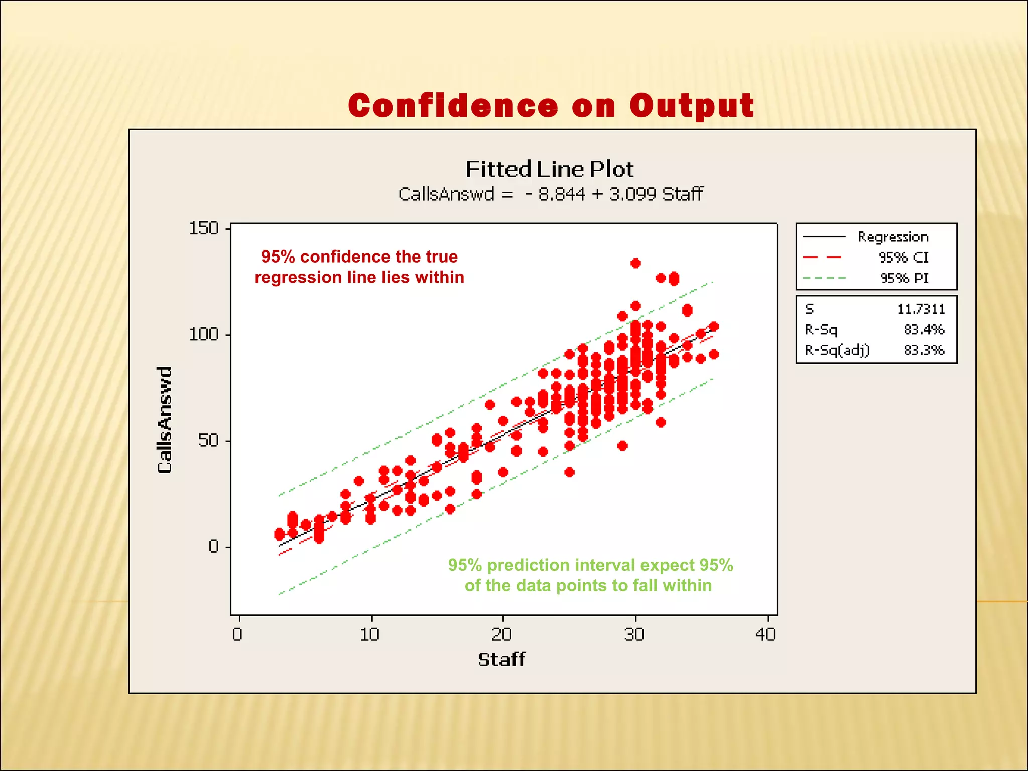 Confidence on Output



 95% confidence the true
regression line lies within




                        95% prediction interval expect 95%
                          of the data points to fall within
 