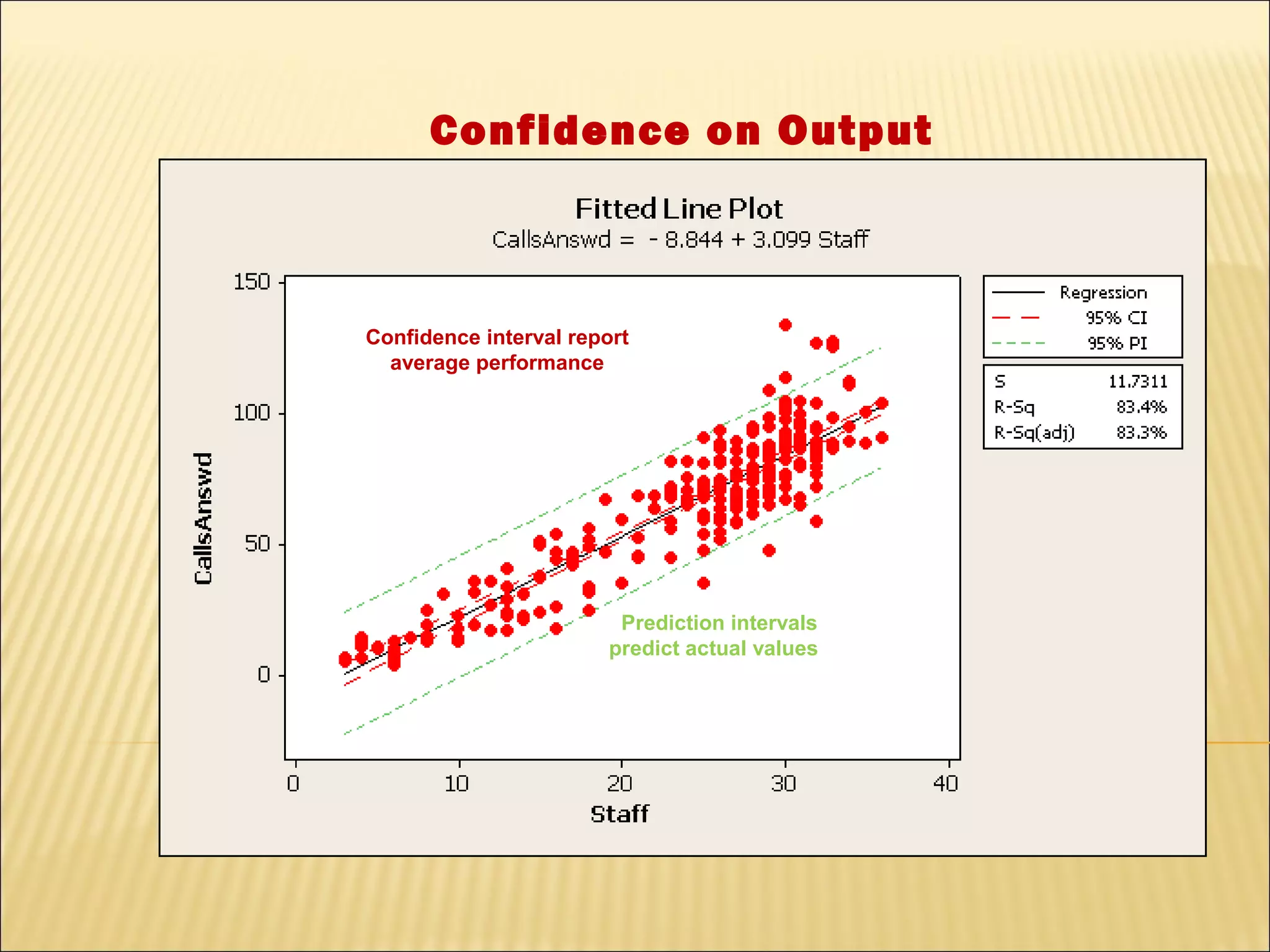 Confidence on Output



Confidence interval report
  average performance




                         Prediction intervals
                        predict actual values
 