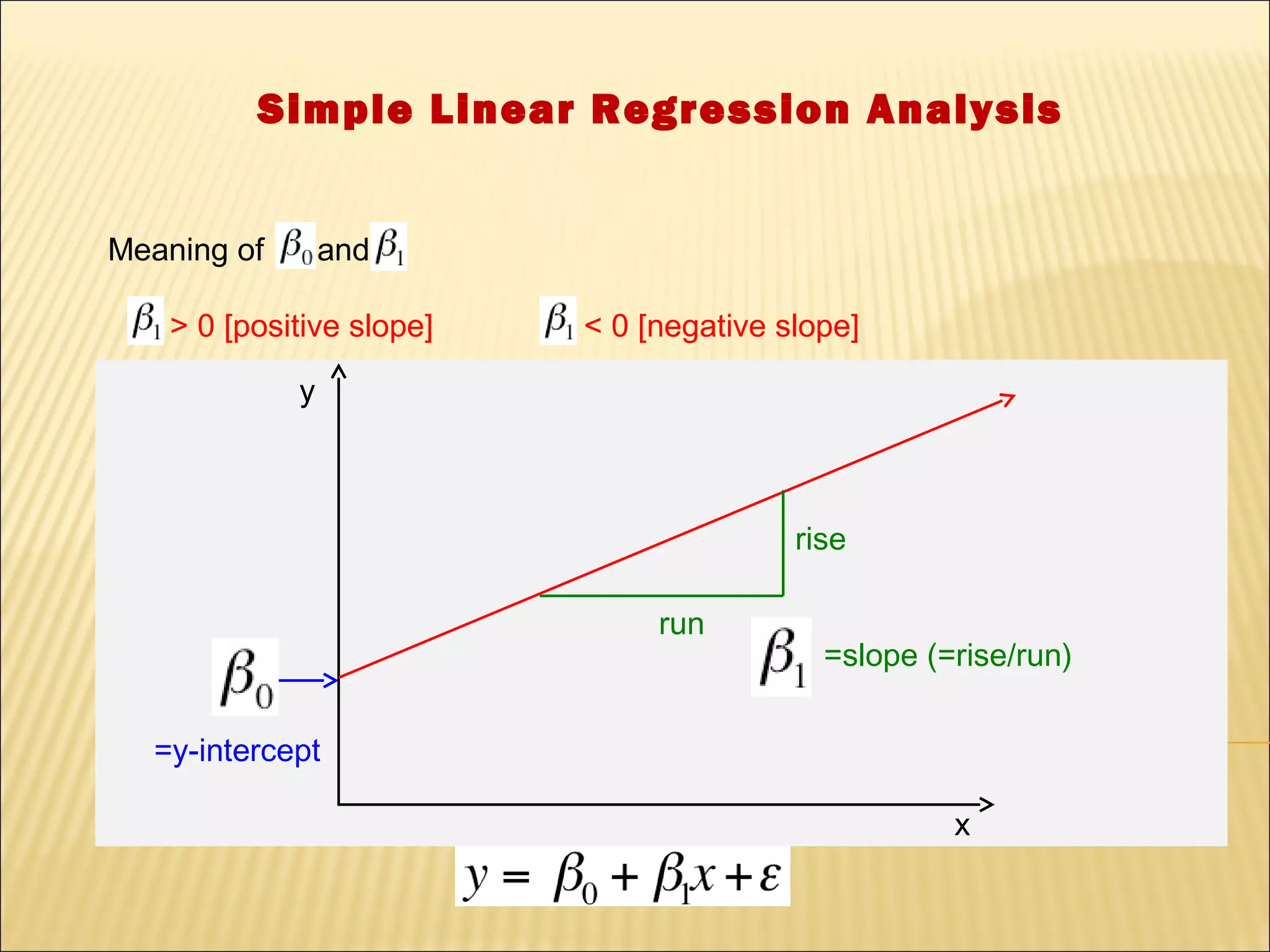 Simple Linear Regression Analysis


Meaning of       and

   > 0 [positive slope]   < 0 [negative slope]

             y



                                         rise

                               run
                                           =slope (=rise/run)


  =y-intercept

                                                    x
 