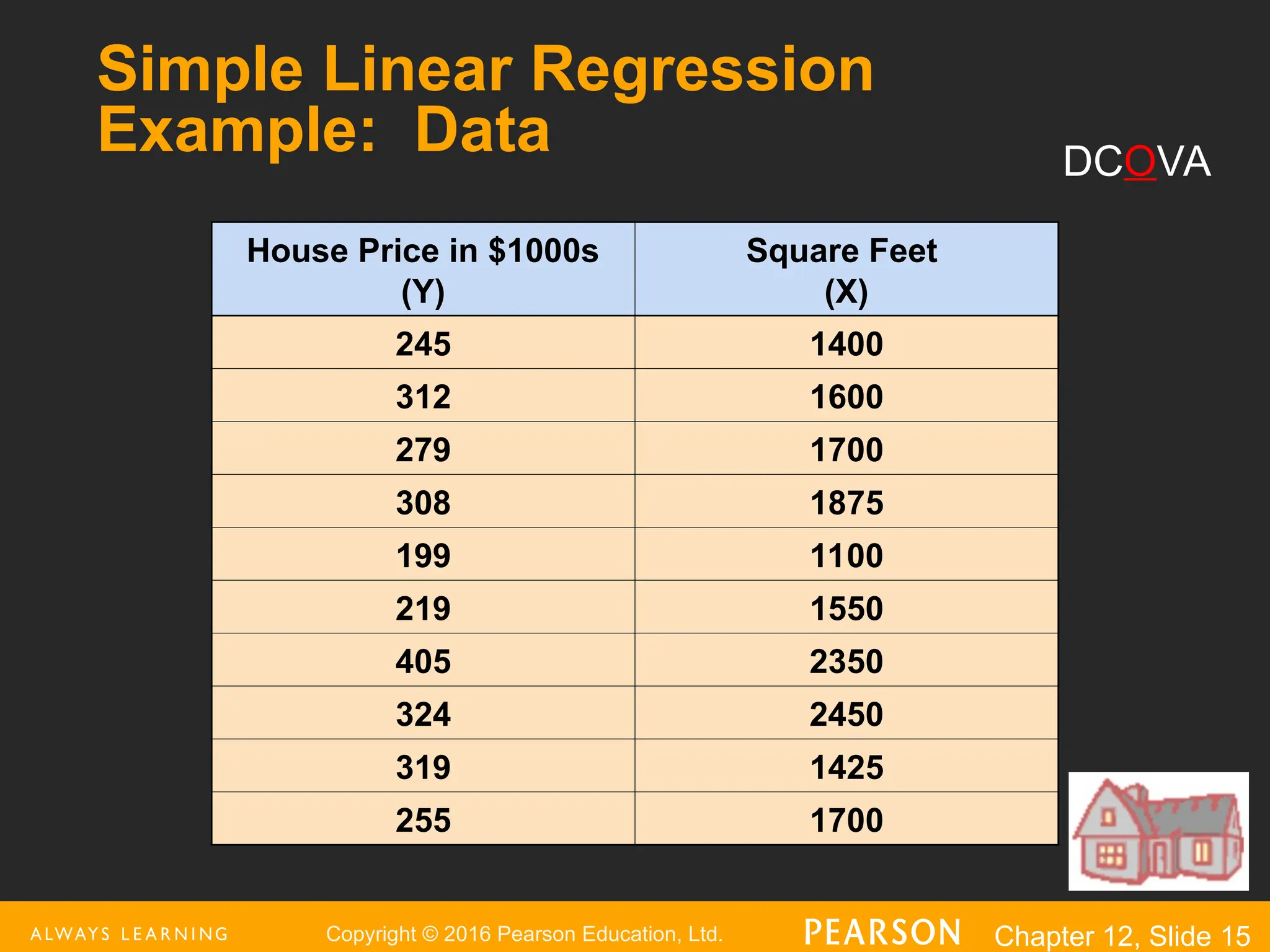 Copyright © 2016 Pearson Education, Ltd. Chapter 12, Slide 15
Simple Linear Regression
Example: Data
House Price in $1000s
(Y)
Square Feet
(X)
245 1400
312 1600
279 1700
308 1875
199 1100
219 1550
405 2350
324 2450
319 1425
255 1700
DCOVA
 
