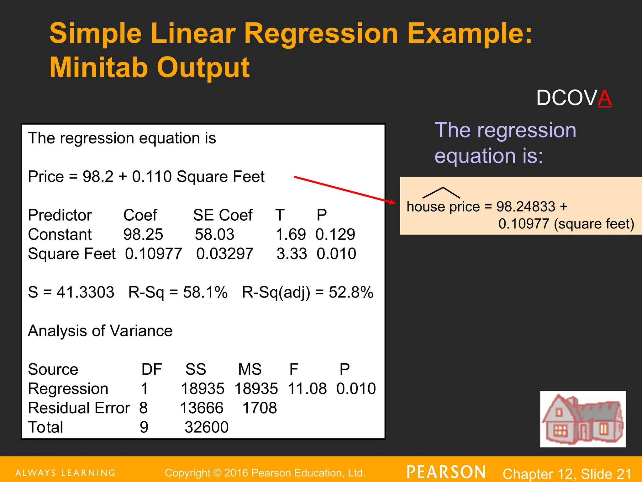 Copyright © 2016 Pearson Education, Ltd. Chapter 12, Slide 21
Simple Linear Regression Example:
Minitab Output
The regression equation is
Price = 98.2 + 0.110 Square Feet
Predictor Coef SE Coef T P
Constant 98.25 58.03 1.69 0.129
Square Feet 0.10977 0.03297 3.33 0.010
S = 41.3303 R-Sq = 58.1% R-Sq(adj) = 52.8%
Analysis of Variance
Source DF SS MS F P
Regression 1 18935 18935 11.08 0.010
Residual Error 8 13666 1708
Total 9 32600
The regression
equation is:
house price = 98.24833 +
0.10977 (square feet)
DCOVA
 