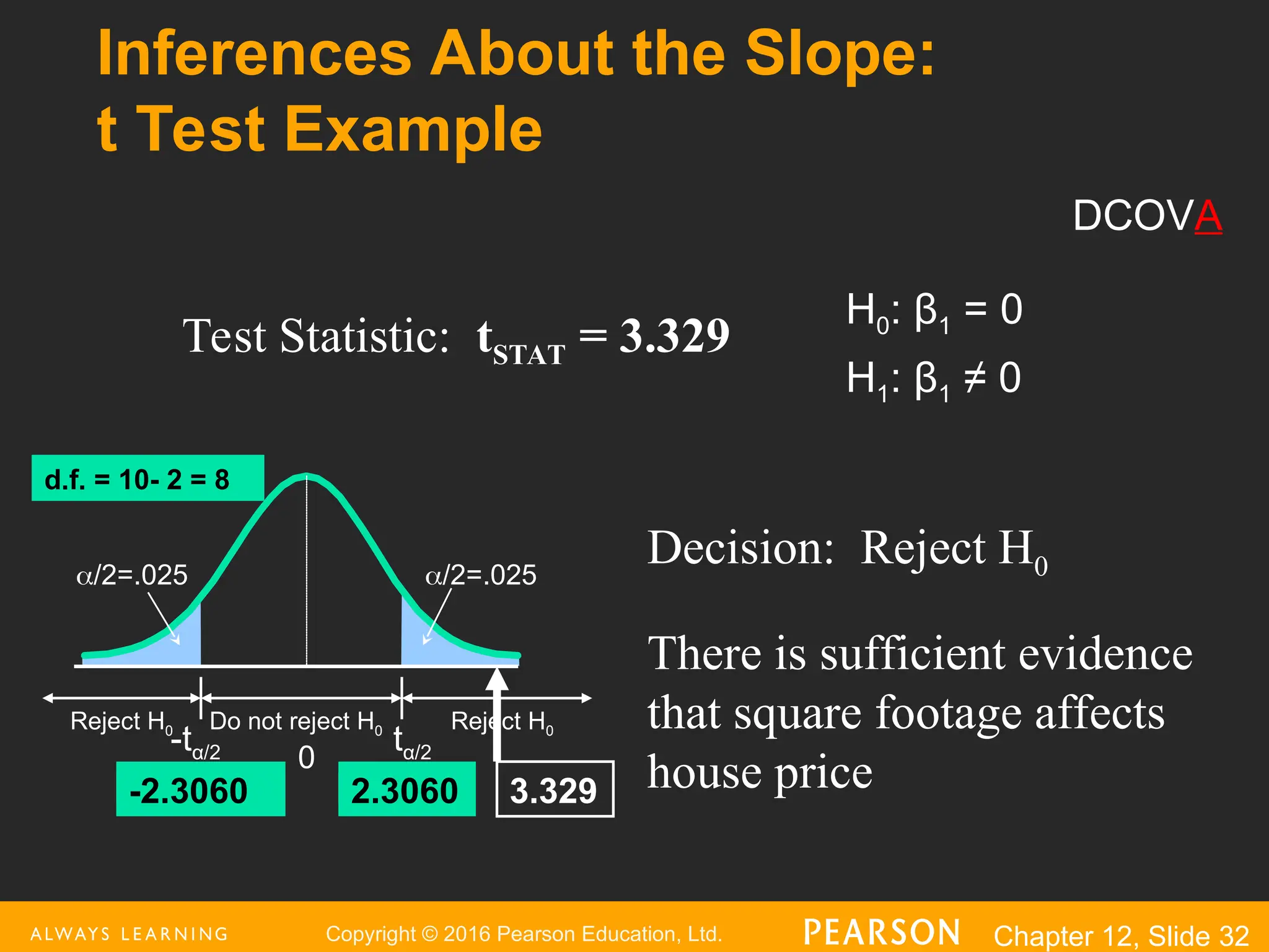 Copyright © 2016 Pearson Education, Ltd. Chapter 12, Slide 32
Inferences About the Slope:
t Test Example
H0: β1 = 0
H1: β1 ≠ 0
Test Statistic: tSTAT = 3.329
There is sufficient evidence
that square footage affects
house price
Decision: Reject H0
Reject H0
Reject H0
/2=.025
-tα/2
Do not reject H0
0
tα/2
/2=.025
-2.3060 2.3060 3.329
d.f. = 10- 2 = 8
DCOVA
 