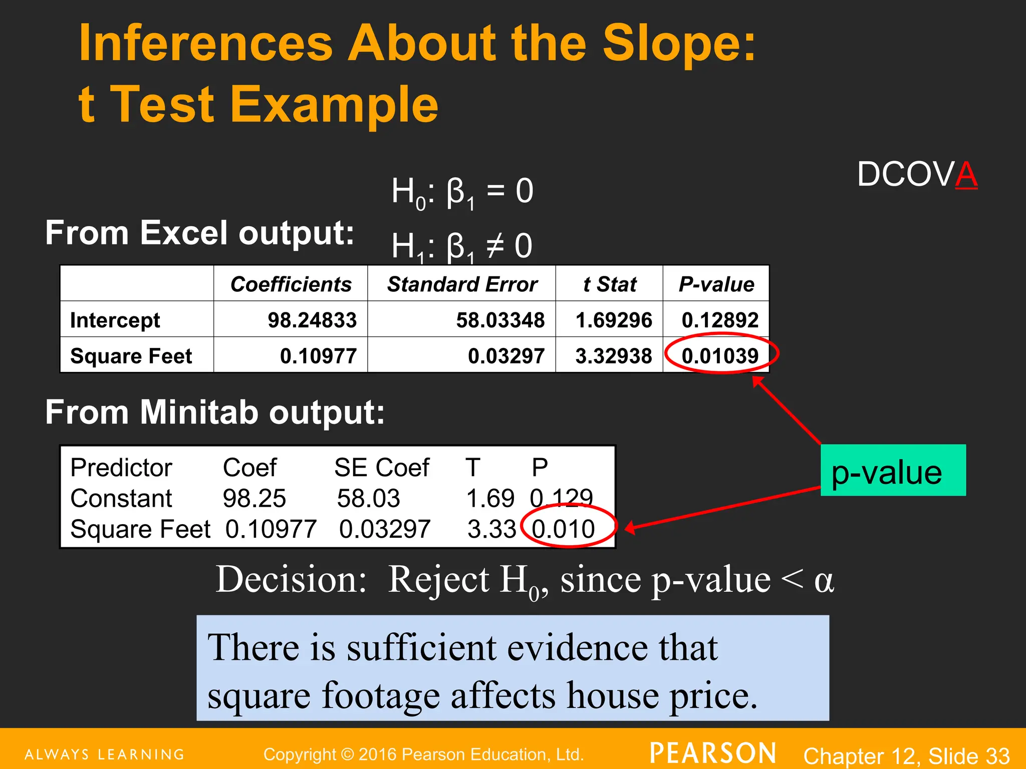 Copyright © 2016 Pearson Education, Ltd. Chapter 12, Slide 33
Inferences About the Slope:
t Test Example
H0: β1 = 0
H1: β1 ≠ 0
From Excel output:
Coefficients Standard Error t Stat P-value
Intercept 98.24833 58.03348 1.69296 0.12892
Square Feet 0.10977 0.03297 3.32938 0.01039
p-value
There is sufficient evidence that
square footage affects house price.
Decision: Reject H0, since p-value < α
Predictor Coef SE Coef T P
Constant 98.25 58.03 1.69 0.129
Square Feet 0.10977 0.03297 3.33 0.010
From Minitab output:
DCOVA
 