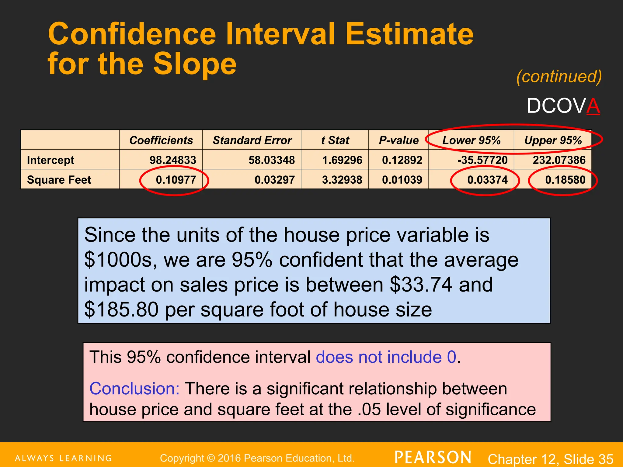Copyright © 2016 Pearson Education, Ltd. Chapter 12, Slide 35
Since the units of the house price variable is
$1000s, we are 95% confident that the average
impact on sales price is between $33.74 and
$185.80 per square foot of house size
Coefficients Standard Error t Stat P-value Lower 95% Upper 95%
Intercept 98.24833 58.03348 1.69296 0.12892 -35.57720 232.07386
Square Feet 0.10977 0.03297 3.32938 0.01039 0.03374 0.18580
This 95% confidence interval does not include 0.
Conclusion: There is a significant relationship between
house price and square feet at the .05 level of significance
Confidence Interval Estimate
for the Slope
DCOVA
(continued)
 