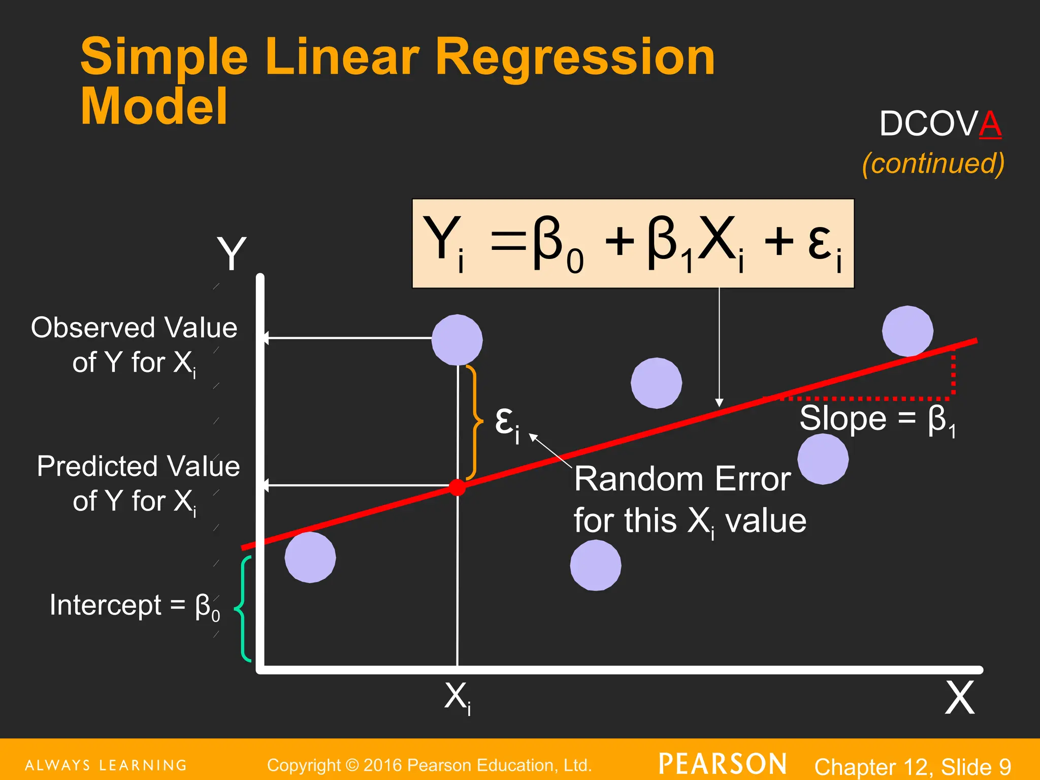 Copyright © 2016 Pearson Education, Ltd. Chapter 12, Slide 9
Random Error
for this Xi value
Y
X
Observed Value
of Y for Xi
Predicted Value
of Y for Xi
i
i
1
0
i ε
X
β
β
Y 


Xi
Slope = β1
Intercept = β0
εi
Simple Linear Regression
Model DCOVA
(continued)
 