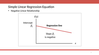 Simple linear regression model.pptx