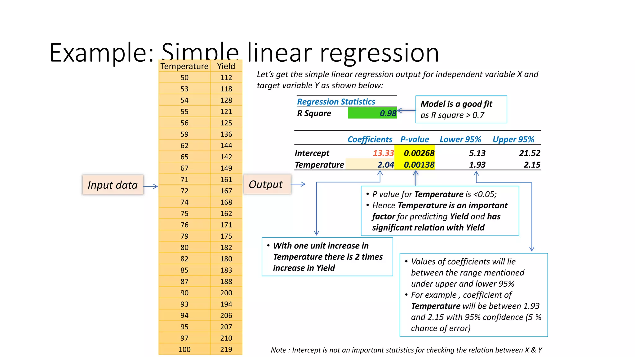What is Simple Linear Regression and How Can an Enterprise Use this ...