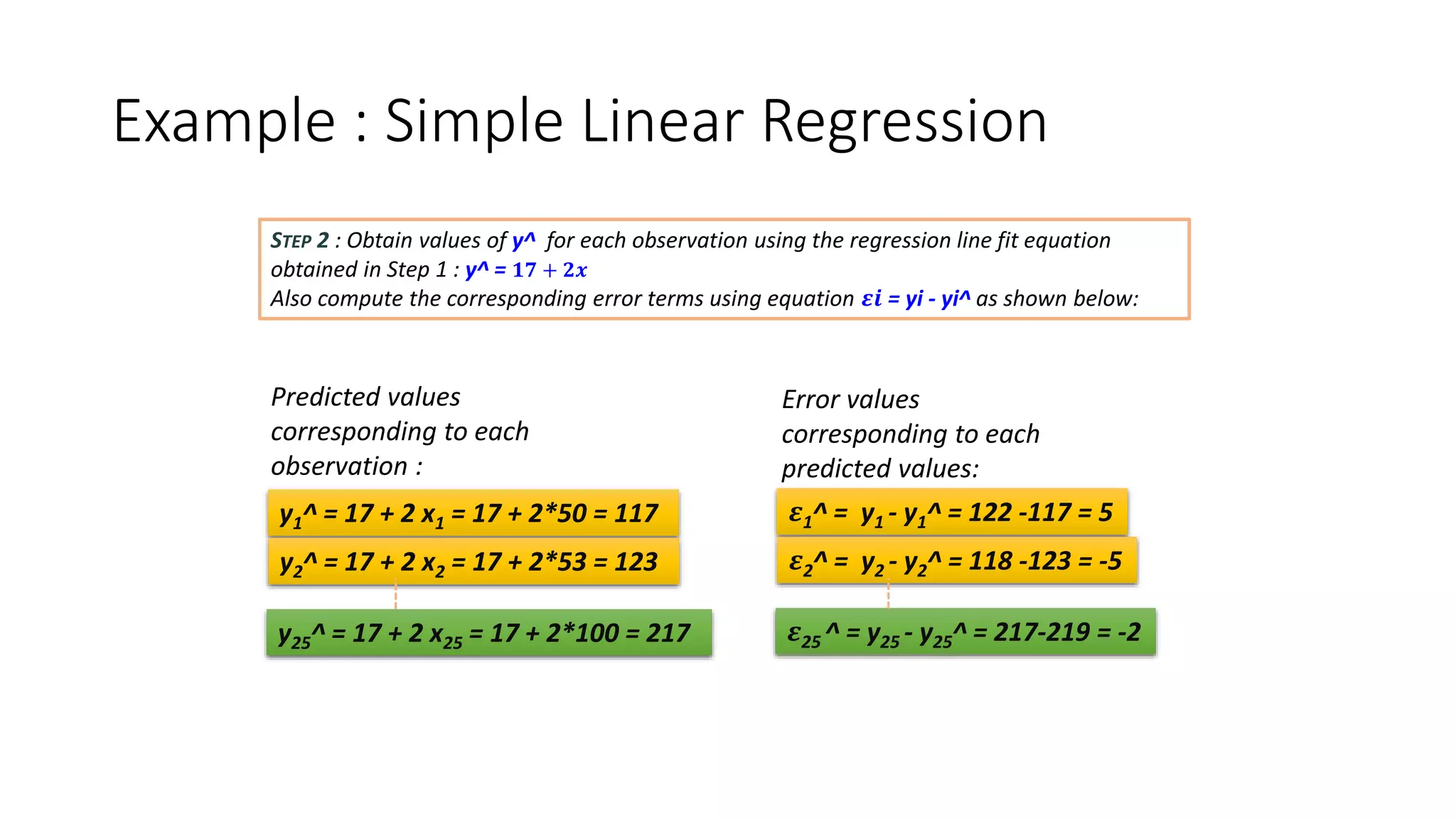 What is Simple Linear Regression and How Can an Enterprise Use this ...