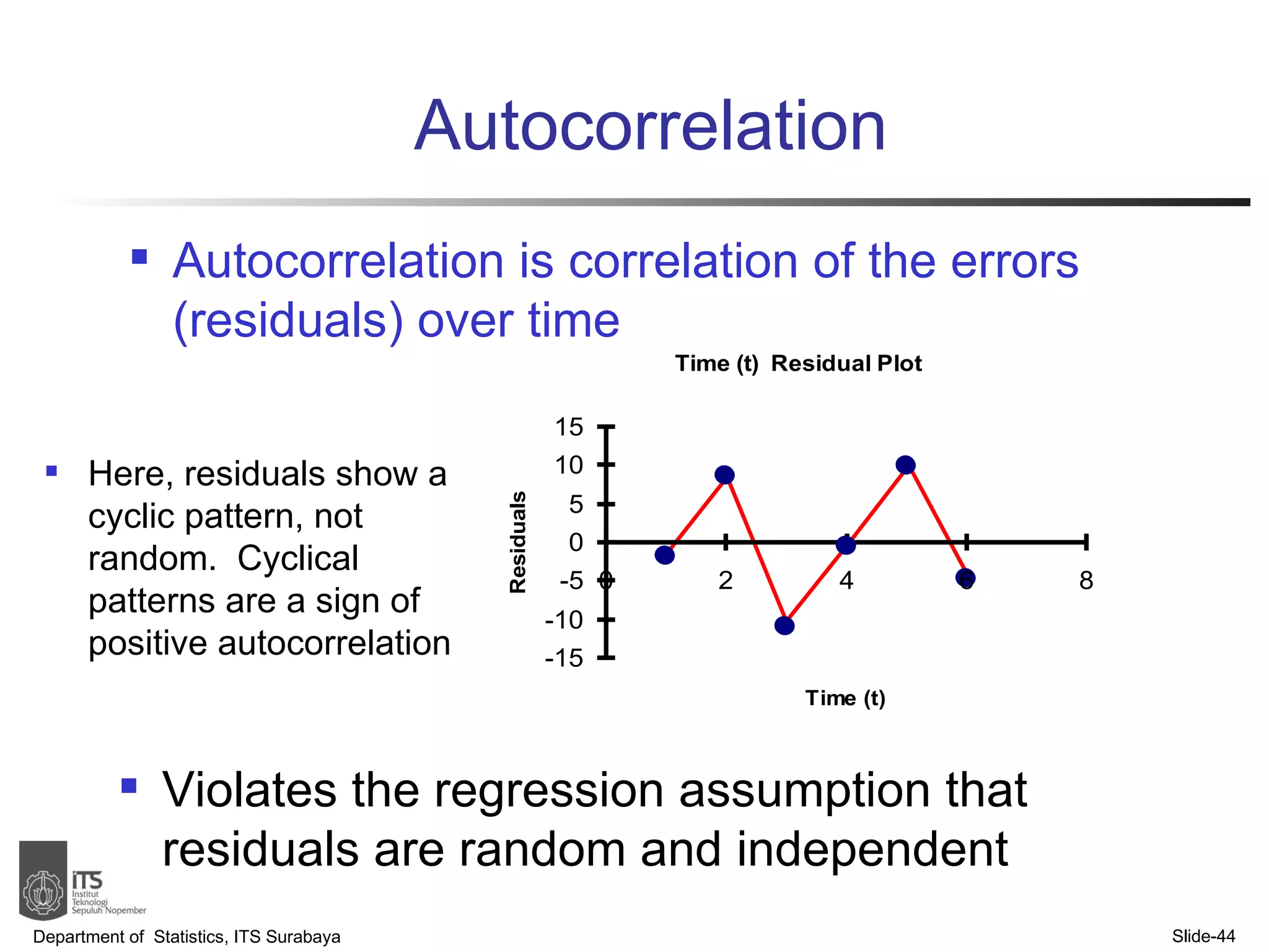 Autocorrelation Autocorrelation is correlation of the errors (residuals) over time Department of  Statistics, ITS Surabaya Slide- Violates the regression assumption that residuals are random and independent Here, residuals show a cyclic pattern, not random.  Cyclical patterns are a sign of positive autocorrelation 