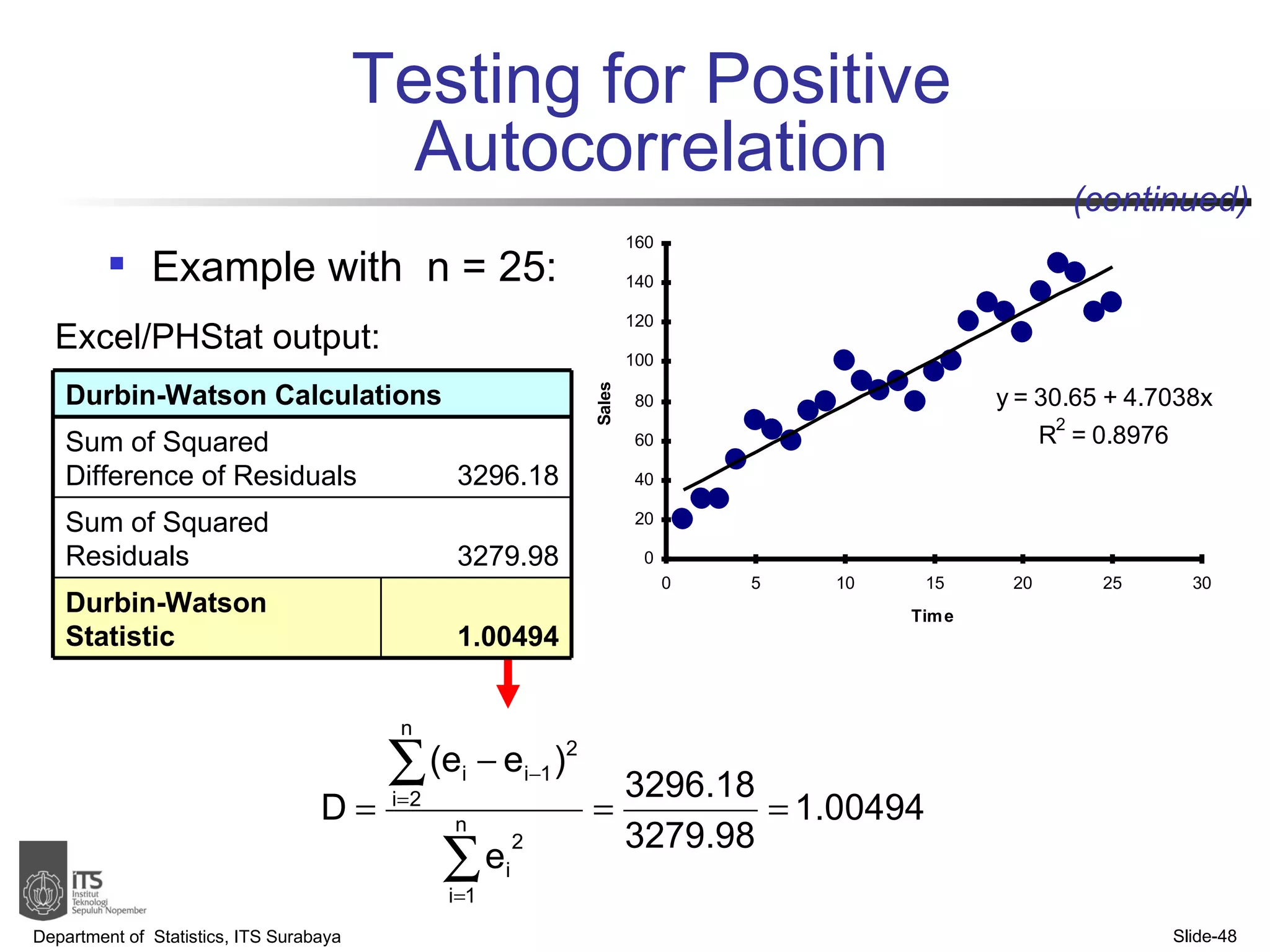 Example with  n = 25: Testing for Positive Autocorrelation Department of  Statistics, ITS Surabaya Slide- (continued) Excel/PHStat output: Durbin-Watson Calculations Sum of Squared Difference of Residuals 3296.18 Sum of Squared Residuals 3279.98 Durbin-Watson Statistic 1.00494 