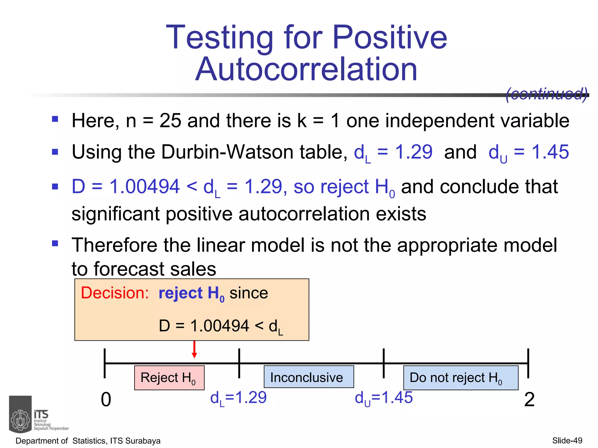 Here, n = 25 and there is k = 1 one independent variable Using the Durbin-Watson table,  d L  = 1.29  and   d U  = 1.45 D = 1.00494 < d L  = 1.29, so   reject H 0  and conclude that significant positive autocorrelation exists Therefore the linear model is not the appropriate model to forecast sales Testing for Positive Autocorrelation Department of  Statistics, ITS Surabaya Slide- (continued) Decision:   reject H 0  since  D = 1.00494 < d L 0 d U =1.45 2 d L =1.29 Reject H 0 Do not reject H 0 Inconclusive 