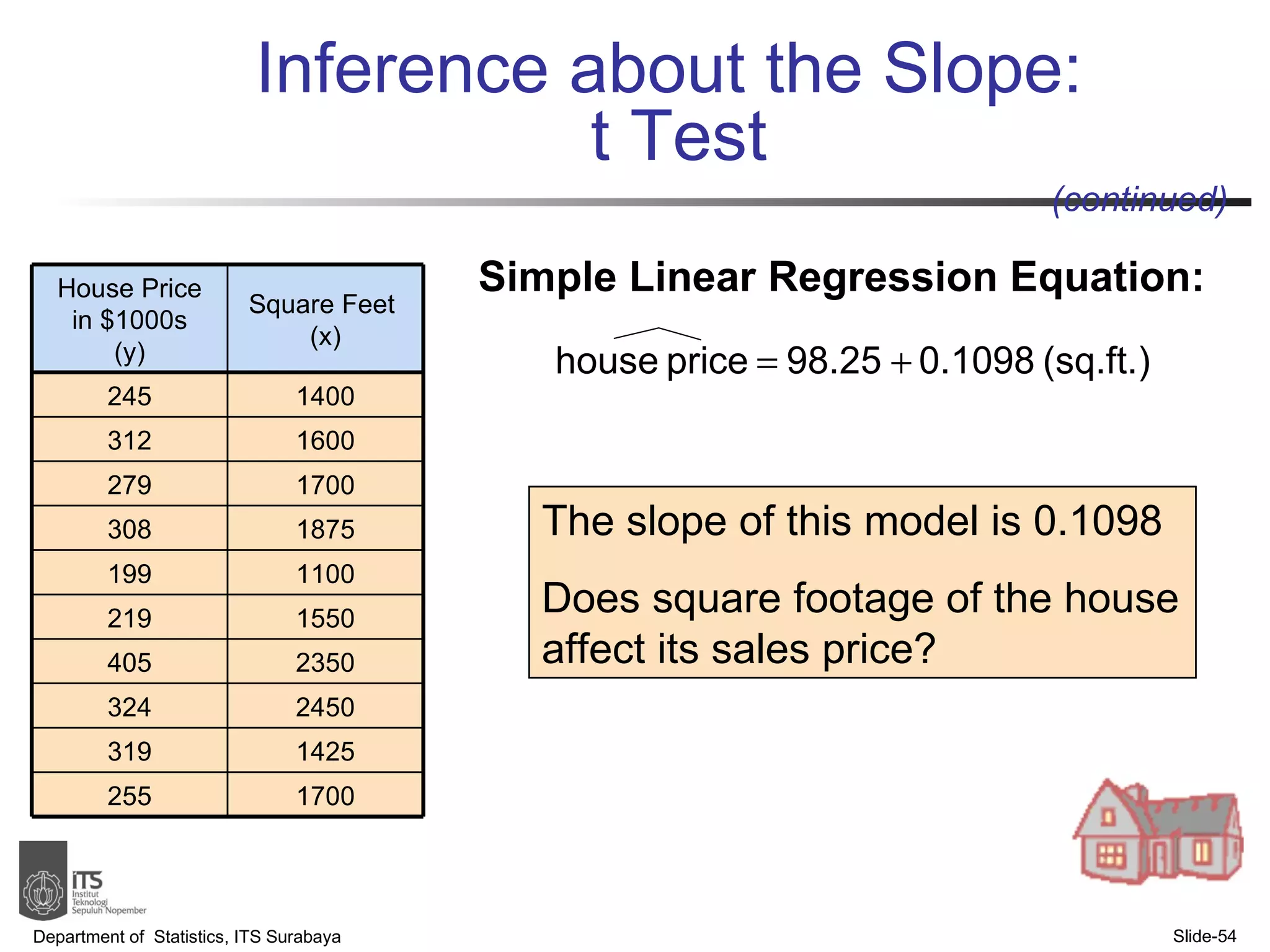 Inference about the Slope:  t Test Department of  Statistics, ITS Surabaya Slide- Simple Linear Regression Equation: The slope of this model is 0.1098  Does square footage of the house affect its sales price? (continued) House Price in $1000s (y) Square Feet  (x) 245 1400 312 1600 279 1700 308 1875 199 1100 219 1550 405 2350 324 2450 319 1425 255 1700 