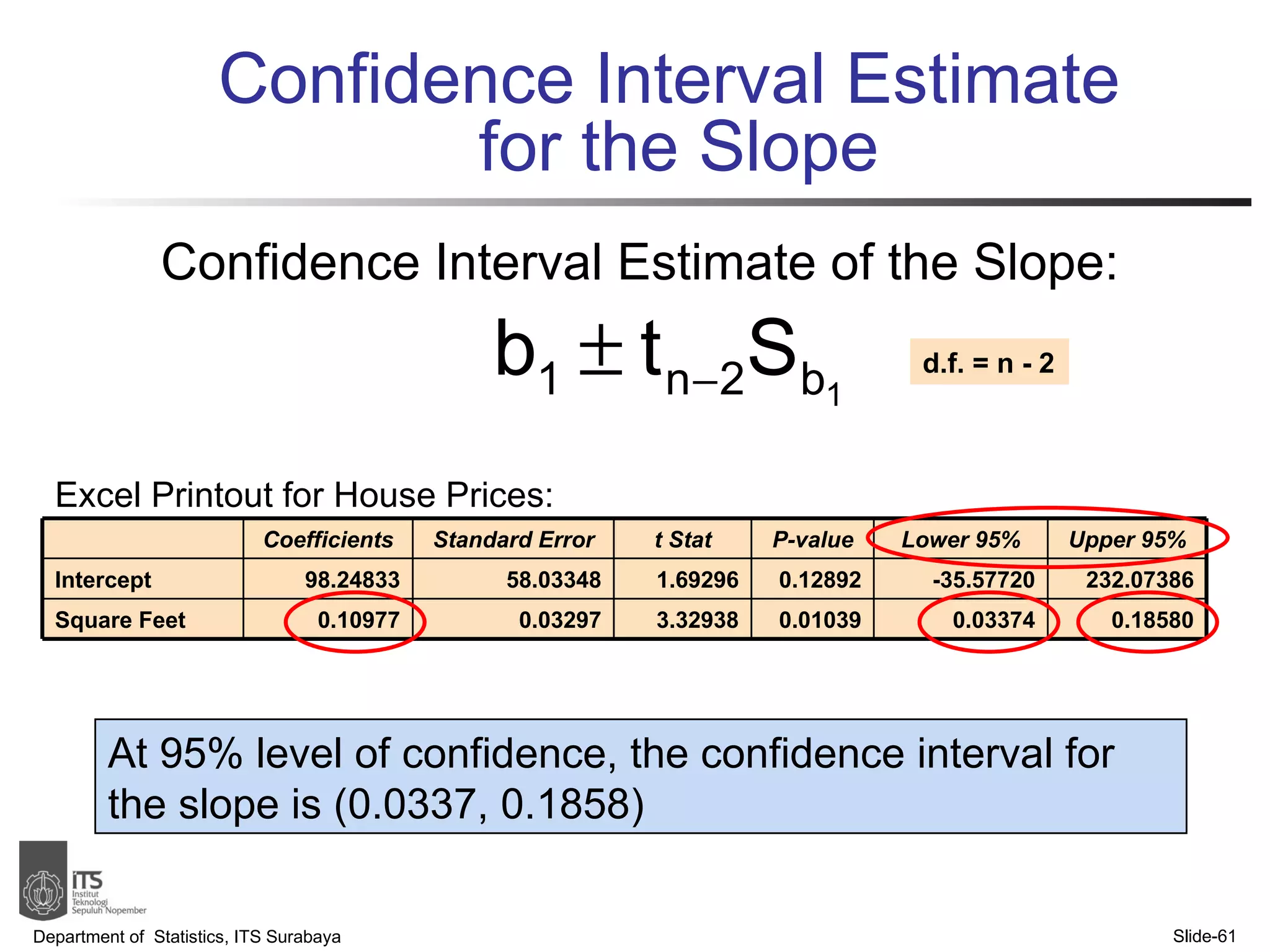 Confidence Interval Estimate  for the Slope Department of  Statistics, ITS Surabaya Slide- Confidence Interval Estimate of the Slope: Excel Printout for House Prices: At 95% level of confidence, the confidence interval for the slope is (0.0337, 0.1858) d.f. = n - 2   Coefficients Standard Error t Stat P-value Lower 95% Upper 95% Intercept 98.24833 58.03348 1.69296 0.12892 -35.57720 232.07386 Square Feet 0.10977 0.03297 3.32938 0.01039 0.03374 0.18580 