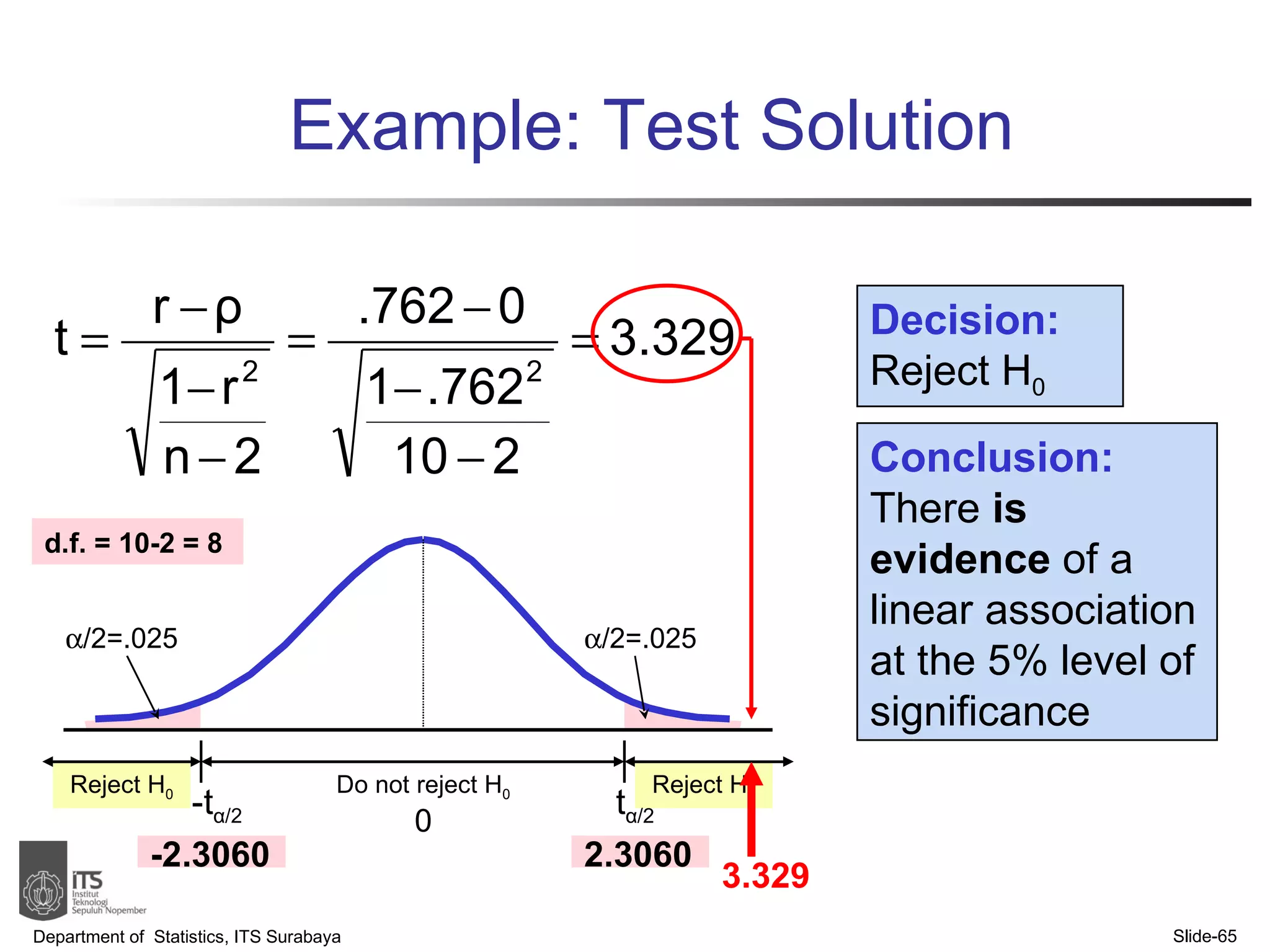 Example: Test Solution Department of  Statistics, ITS Surabaya Slide- Conclusion: There  is evidence  of a linear association at the 5% level of significance Decision: Reject H 0 Reject H 0 Reject H 0  /2=.025 -t α /2 Do not reject H 0 0 t α /2  /2=.025 -2.3060 2.3060 3.329 d.f. = 10-2 = 8 