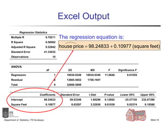 Excel Output Department of  Statistics, ITS Surabaya Slide- The regression equation is: Regression Statistics Multiple R 0.76211 R Square 0.58082 Adjusted R Square 0.52842 Standard Error 41.33032 Observations 10 ANOVA   df SS MS F Significance F Regression 1 18934.9348 18934.9348 11.0848 0.01039 Residual 8 13665.5652 1708.1957 Total 9 32600.5000         Coefficients Standard Error t Stat P-value Lower 95% Upper 95% Intercept 98.24833 58.03348 1.69296 0.12892 -35.57720 232.07386 Square Feet 0.10977 0.03297 3.32938 0.01039 0.03374 0.18580 