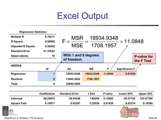 Excel Output Department of  Statistics, ITS Surabaya Slide- With 1 and 8 degrees of freedom P-value for the F Test Regression Statistics Multiple R 0.76211 R Square 0.58082 Adjusted R Square 0.52842 Standard Error 41.33032 Observations 10 ANOVA   df SS MS F Significance F Regression 1 18934.9348 18934.9348 11.0848 0.01039 Residual 8 13665.5652 1708.1957 Total 9 32600.5000         Coefficients Standard Error t Stat P-value Lower 95% Upper 95% Intercept 98.24833 58.03348 1.69296 0.12892 -35.57720 232.07386 Square Feet 0.10977 0.03297 3.32938 0.01039 0.03374 0.18580 