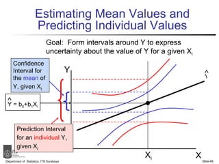 Estimating Mean Values and Predicting Individual Values Department of  Statistics, ITS Surabaya Slide- Y X X i Y = b 0 +b 1 X i  Confidence Interval for the  mean  of Y, given X i Prediction Interval for an  individual  Y ,  given X i Goal:  Form intervals around Y to express uncertainty about the value of Y for a given X i Y  
