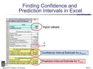 Input values Finding Confidence and  Prediction Intervals in Excel Department of  Statistics, ITS Surabaya Slide- (continued) Confidence Interval Estimate for  μ Y|X=Xi Prediction Interval Estimate for Y X=Xi Y   
