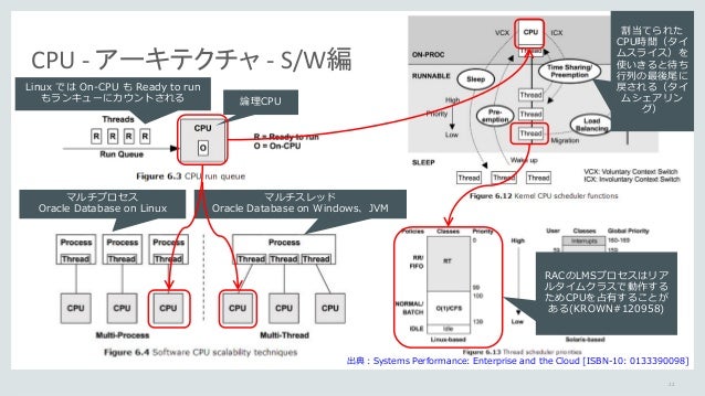 シンプルでシステマチックな Linux 性能分析方法