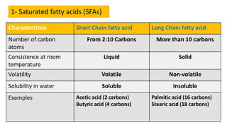 1- Saturated fatty acids (SFAs)
Characteristics Short Chain fatty acid Long Chain fatty acid
Number of carbon
atoms
From 2:10 Carbons More than 10 carbons
Consistence at room
temperature
Liquid Solid
Volatility Volatile Non-volatile
Solubility in water Soluble Insoluble
Examples Acetic acid (2 carbons)
Butyric acid (4 carbons)
Palmitic acid (16 carbons)
Stearic acid (18 carbons)
 
