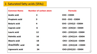 1- Saturated fatty acids (SFAs)
 