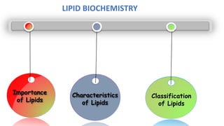Importance
of Lipids
Characteristics
of Lipids
Classification
of Lipids
LIPID BIOCHEMISTRY
 