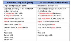 Saturated fatty acids (SFAs) Unsaturated fatty acids (UFAs)
Single bond (no double bond) One or more double bonds
Classified, according to the number of
carbon atoms, into
1- short chain fatty acids
2- long chain fatty acids
Classified according to the number of
double bond into
1-Monounsaturated fatty acids
2- polyunsaturated fatty acids
Straight chain compounds They have bends in their structure
Solid at room temperature Liquid at room temperature
They usually called fats They usually called oils
They are found in animal tissues They are found in plant sources
Ex.
Acetic acid
Butyric acid
Palmitic acid
Stearic acid
Ex.
Oleic acid
Essential fatty acids
 