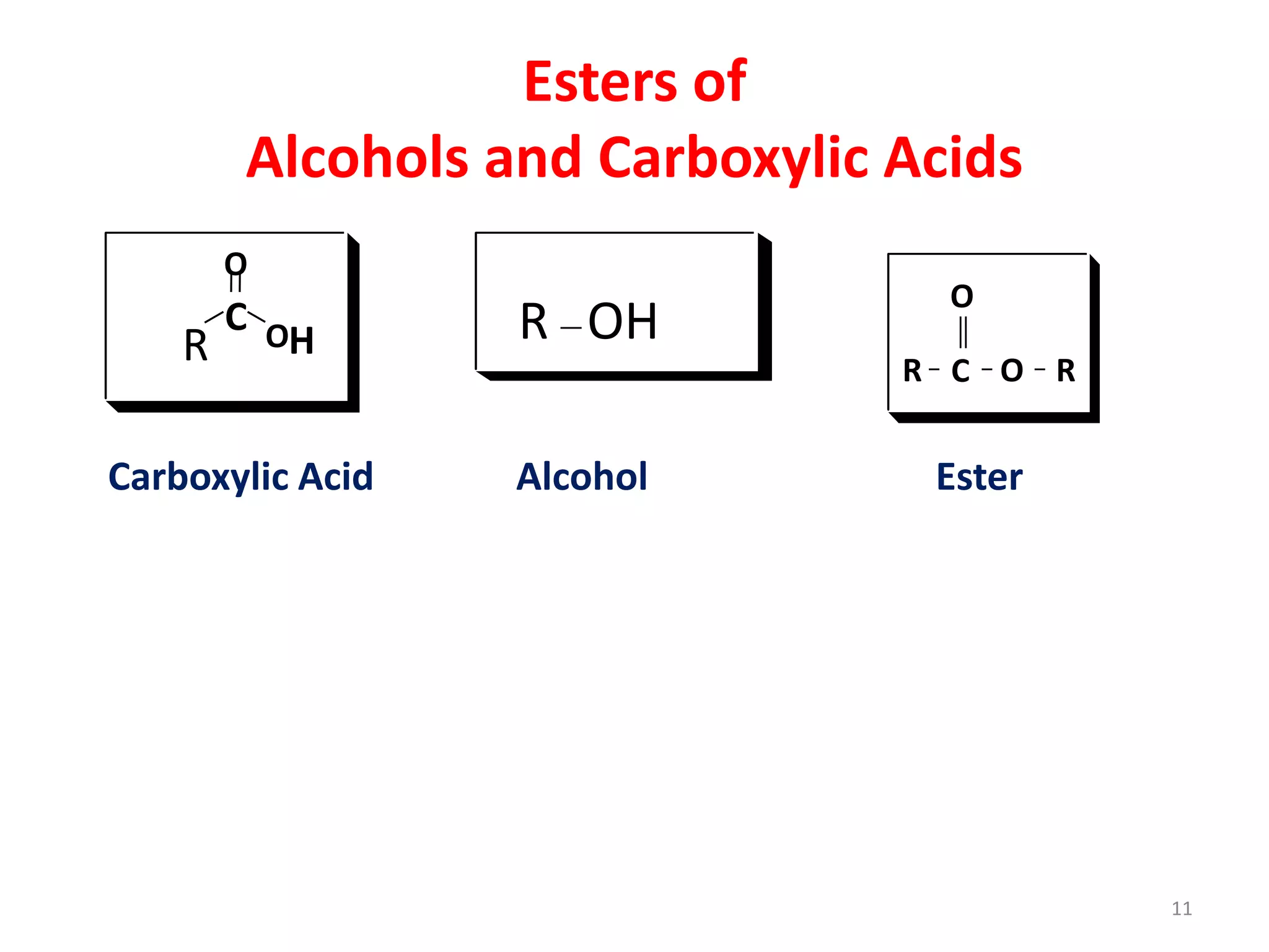 Esters of
Alcohols and Carboxylic Acids
11
R
C OH
O
Carboxylic Acid Alcohol Ester
R OH
R C O R
O
 